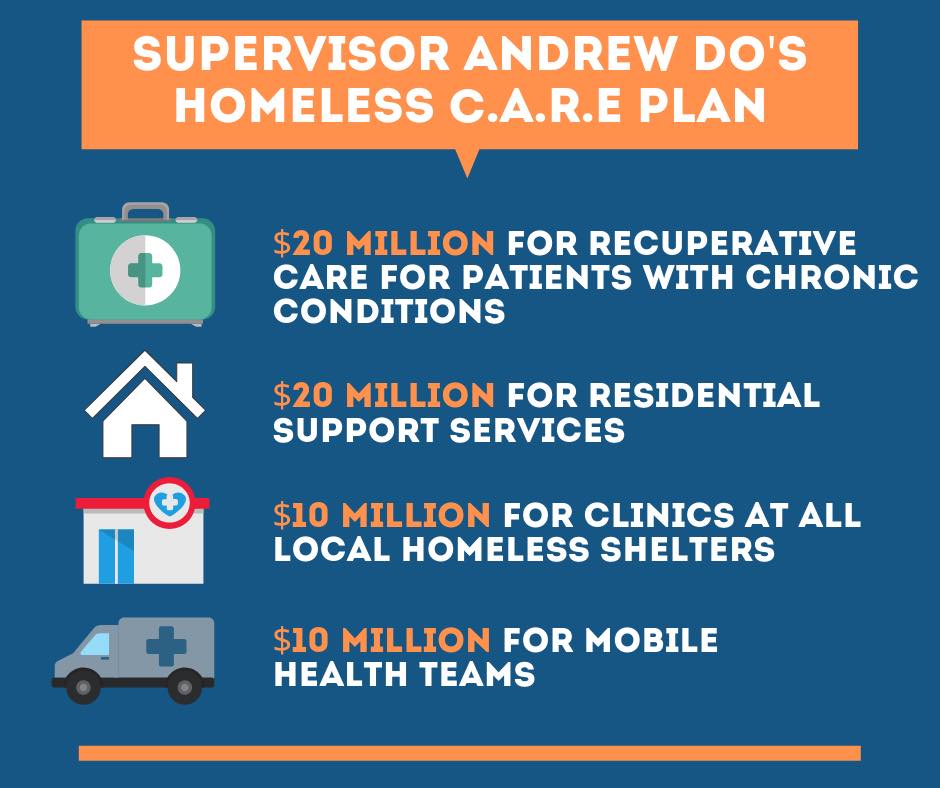 60 Million Homeless Care Plan